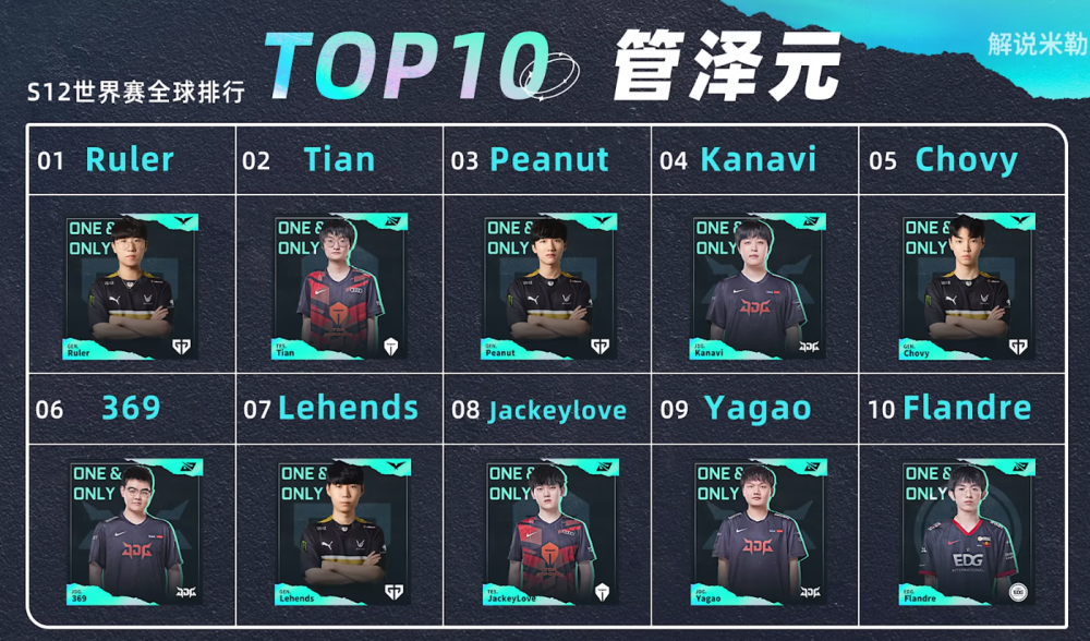 DRX轻取EDG，Peanut打出惊人五杀四强赛2:0（上海）